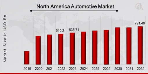 China's Automotive Market: The Current Climate And The Experiences Of BMW And Porsche China's Automotive Market: The Current Climate And The Experiences Of BMW And Porsche