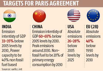 China's Commitment To Climate Action: Xi Announces New Emissions Targets China's Commitment To Climate Action: Xi Announces New Emissions Targets