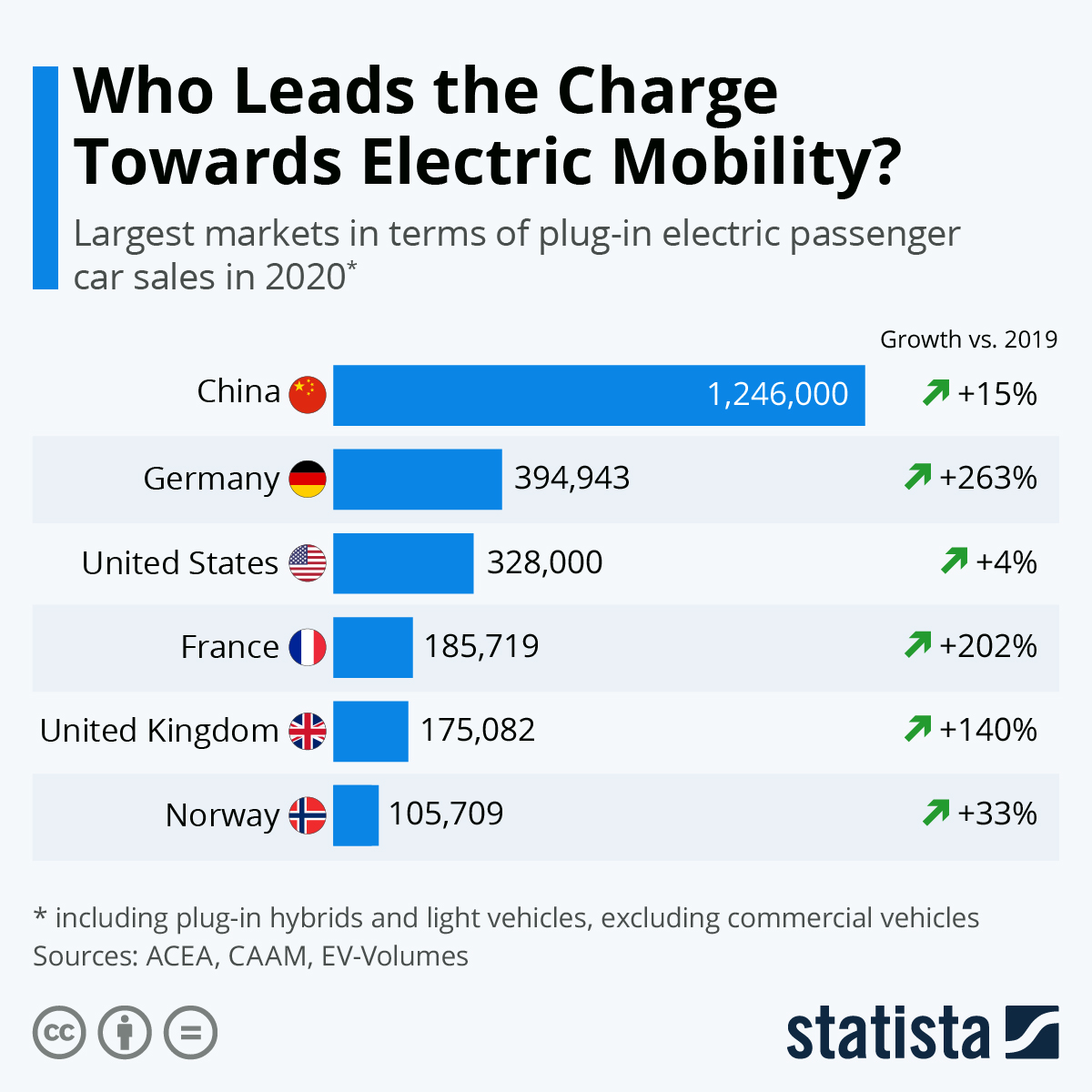 China's Electric Vehicle Rise: Is America Prepared For Global Competition?