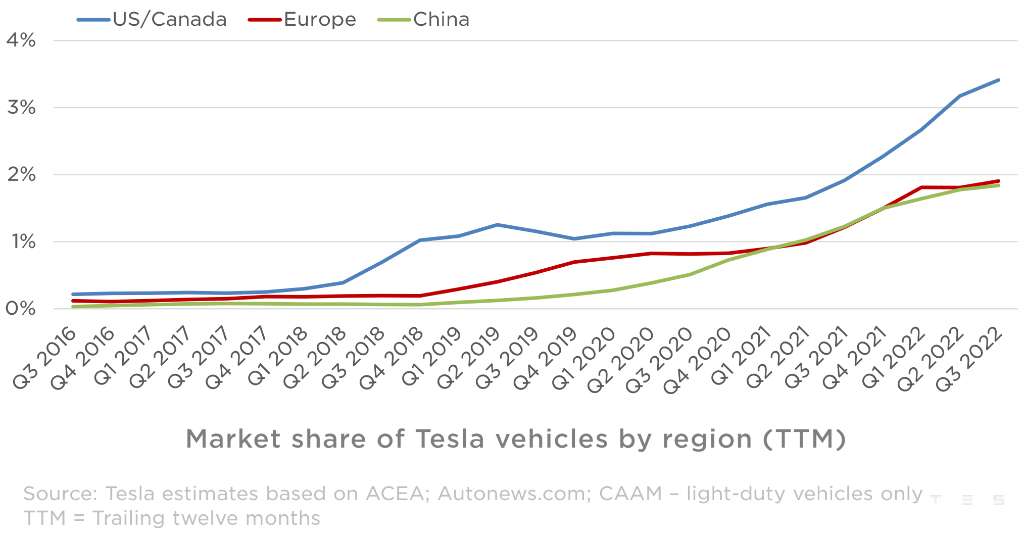China's Impact On BMW And Porsche Sales: Market Share And Future Outlook China's Impact On BMW And Porsche Sales: Market Share And Future Outlook