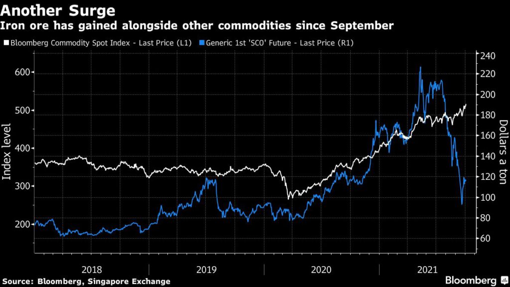 China's Steel Curbs Trigger Iron Ore Price Decline: A Market Overview China's Steel Curbs Trigger Iron Ore Price Decline: A Market Overview