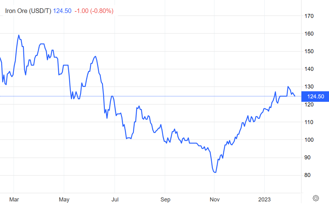 China's Steel Production Cuts: Impact On Iron Ore Prices And Global Markets China's Steel Production Cuts: Impact On Iron Ore Prices And Global Markets