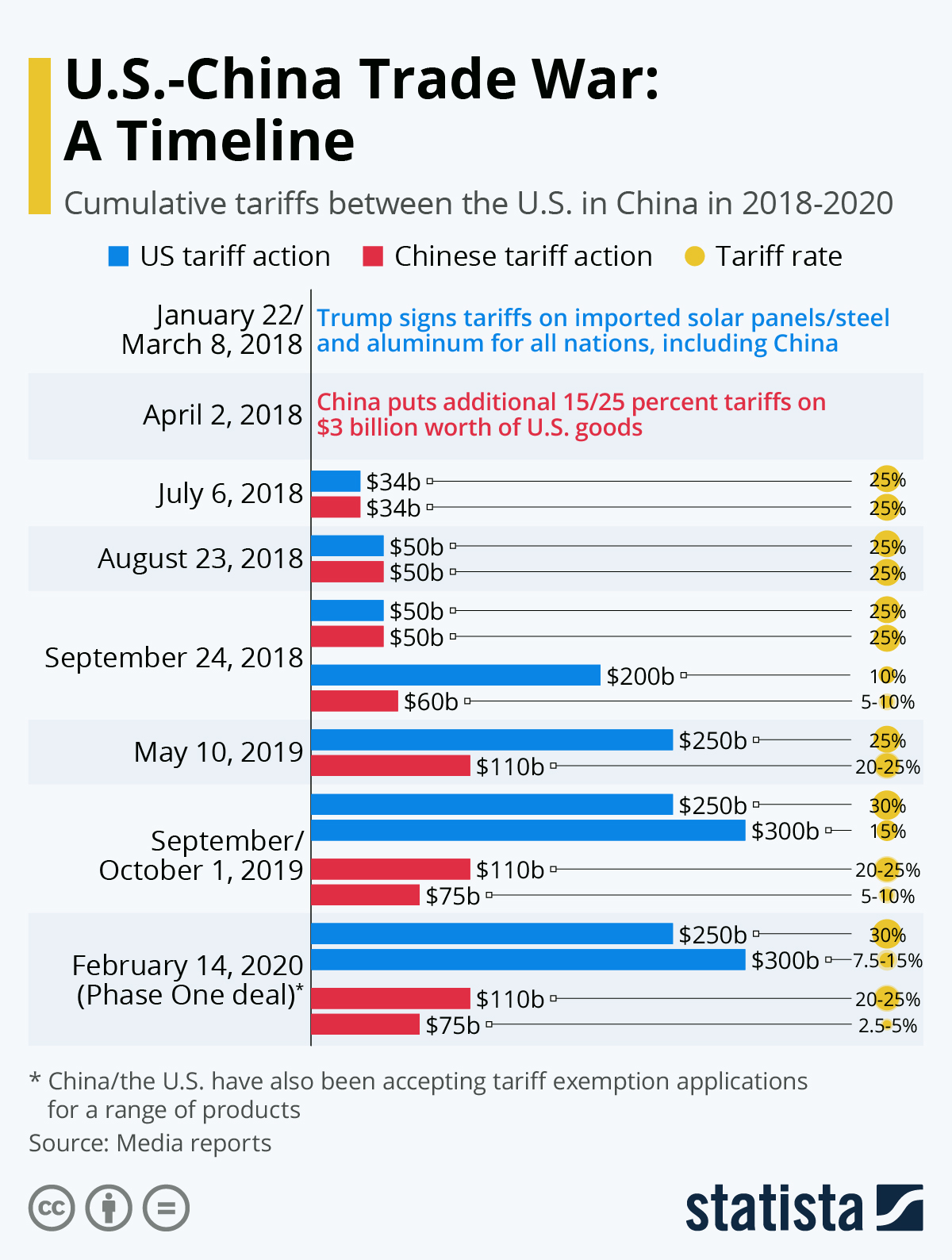 Chinese Goods And The Trade War: Analyzing The Impact On Bubble Blasters And Beyond Chinese Goods And The Trade War: Analyzing The Impact On Bubble Blasters And Beyond