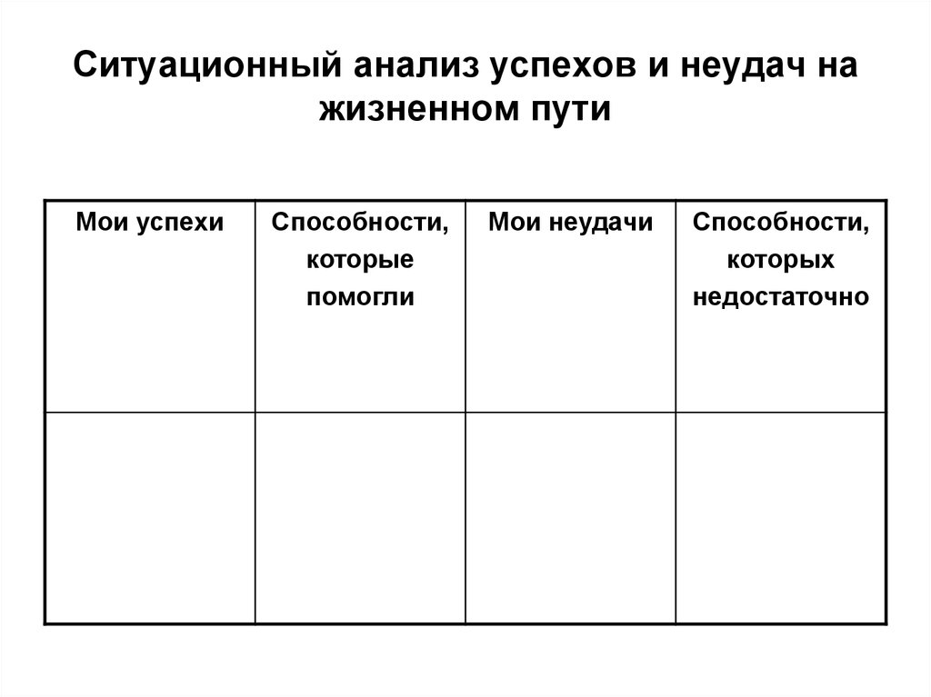 Что Удалось Нашему Поколению: Анализ Успехов И Неудач Что Удалось Нашему Поколению: Анализ Успехов И Неудач
