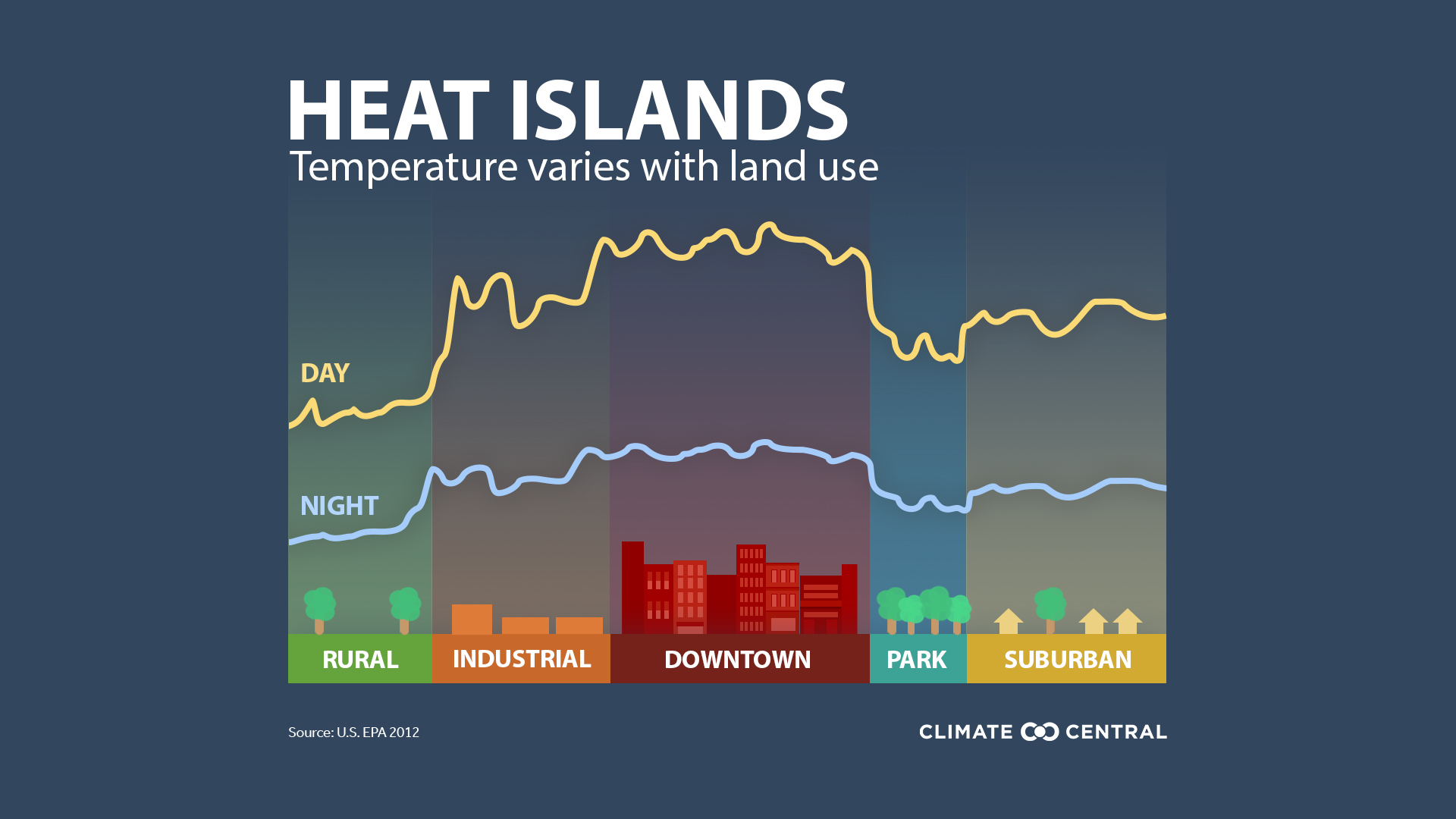 Climate Change's Effect On Rainfall: A Focus On Western Massachusetts Climate Change's Effect On Rainfall: A Focus On Western Massachusetts