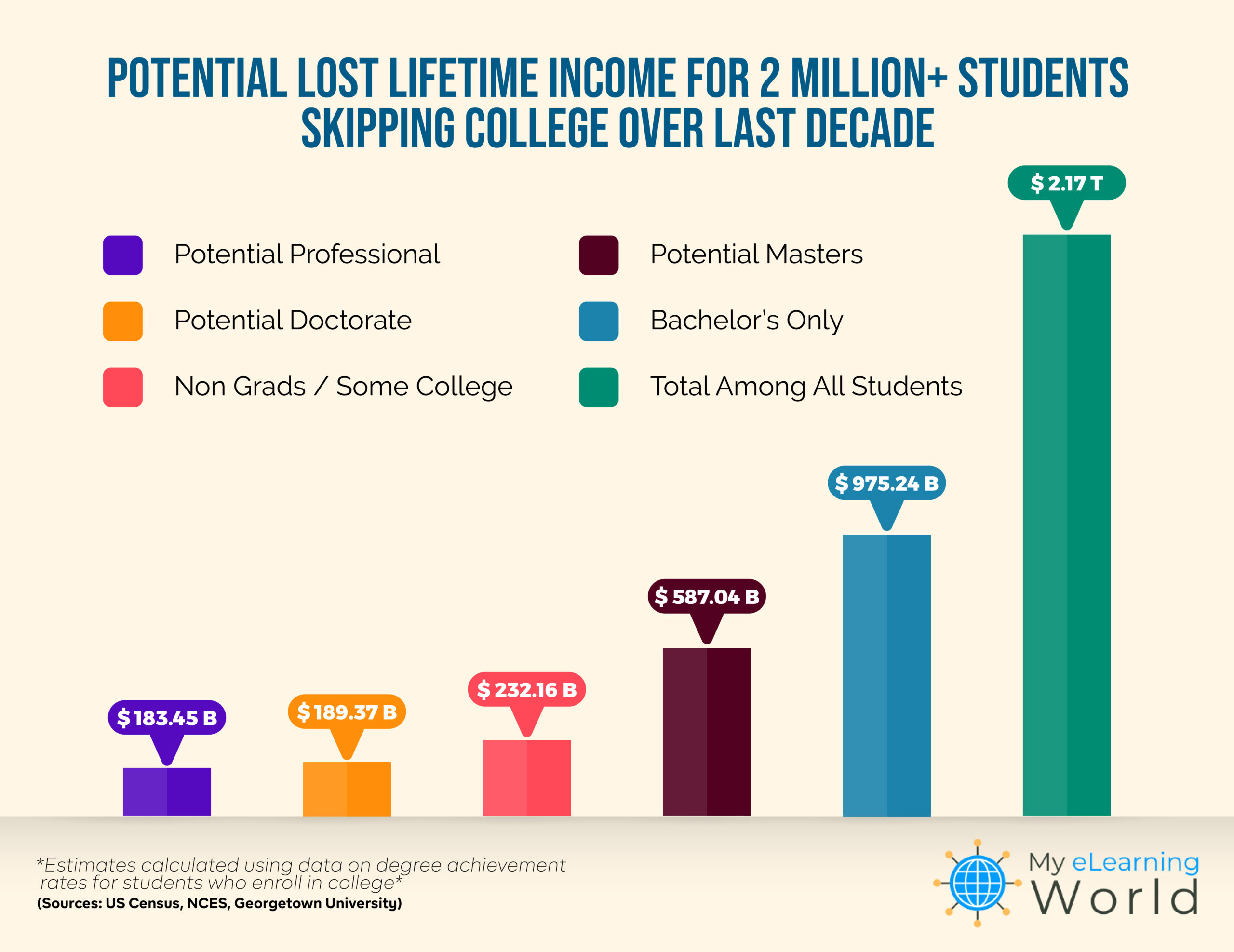 College Enrollment Decline: A Deep Dive Into The Economic Hardship Facing Boom Towns College Enrollment Decline: A Deep Dive Into The Economic Hardship Facing Boom Towns