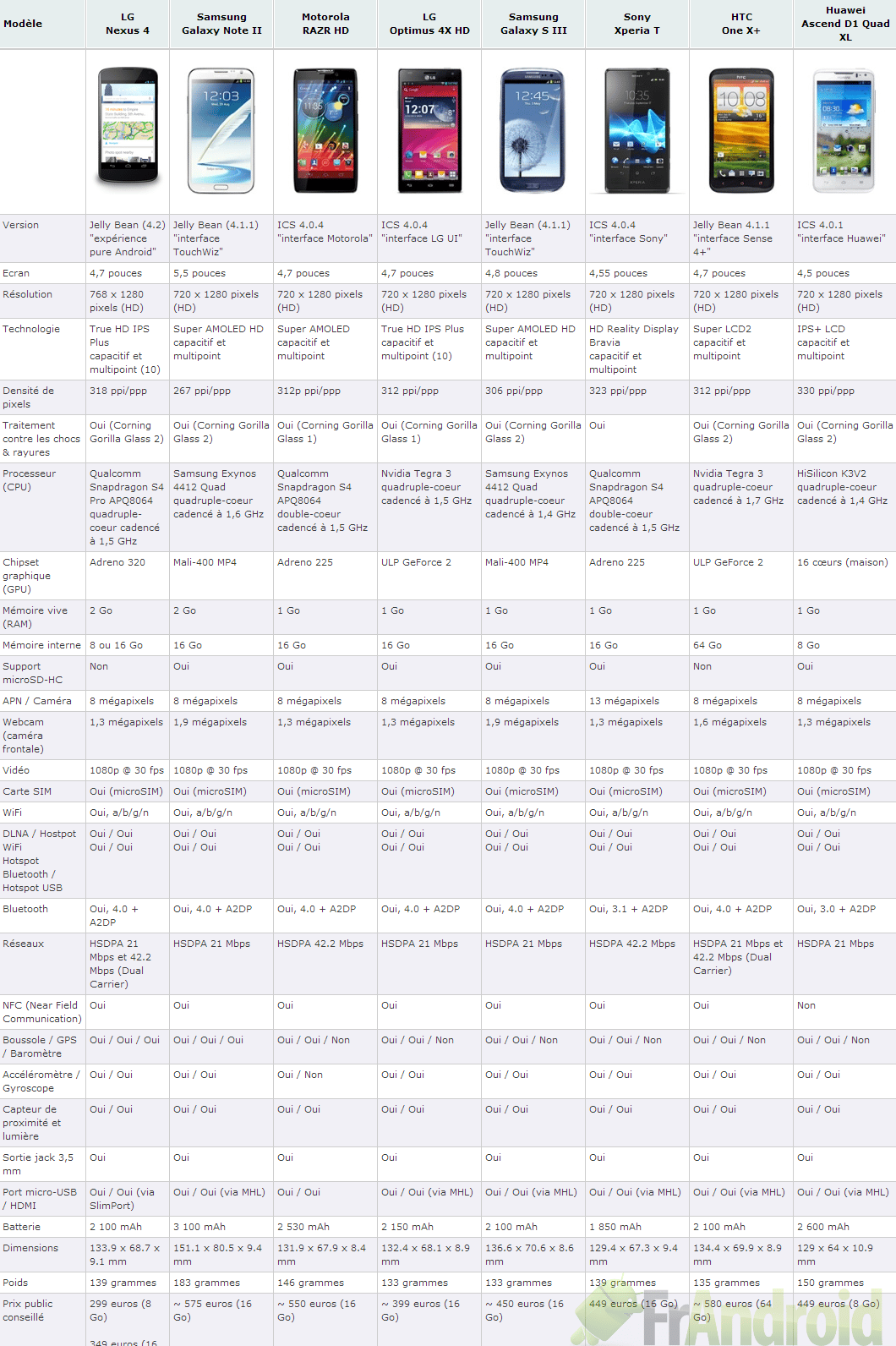 Comparatif Smartphones Haut De Gamme : Le Samsung Galaxy S25 Ultra 256 Go Comparatif Smartphones Haut De Gamme : Le Samsung Galaxy S25 Ultra 256 Go