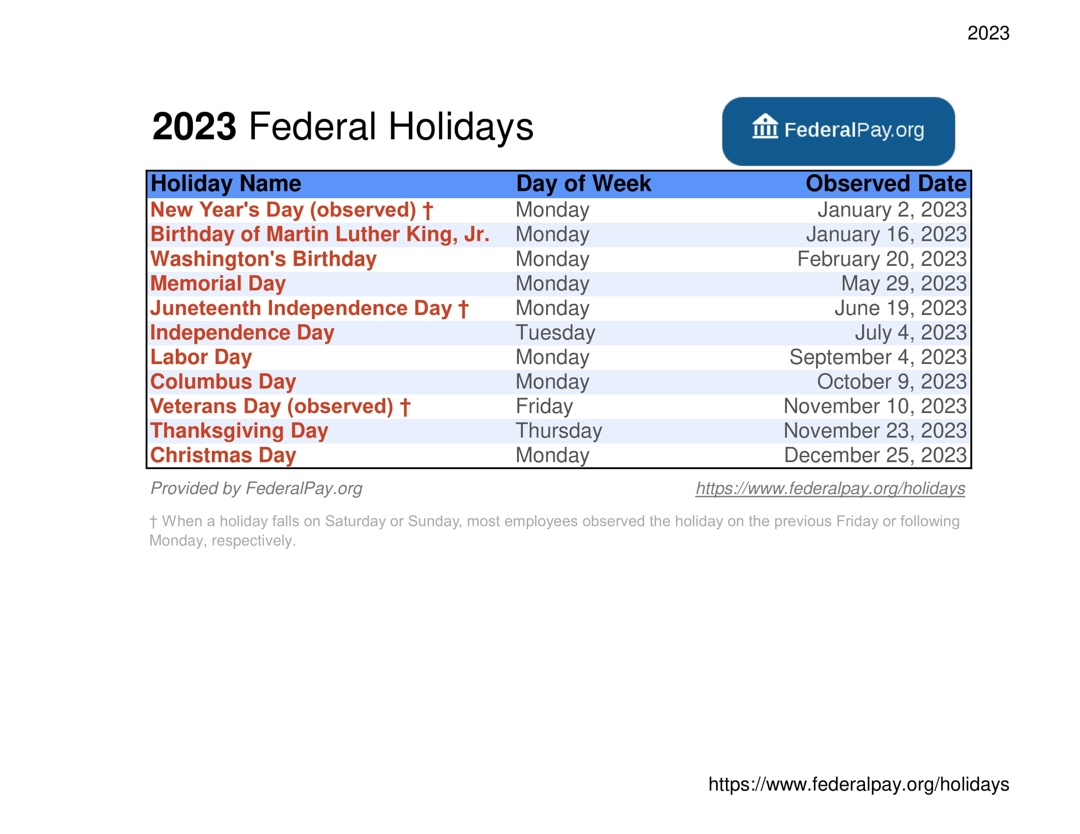 Complete 2025 US Holiday Calendar: Federal And Non-Federal Holiday Dates Complete 2025 US Holiday Calendar: Federal And Non-Federal Holiday Dates