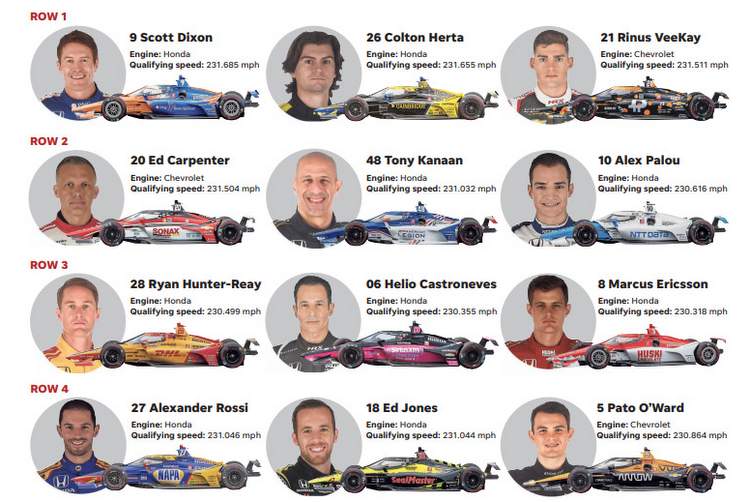 Confirmation: One IndyCar Driver Skipping The 2025 Indy 500 Confirmation: One IndyCar Driver Skipping The 2025 Indy 500