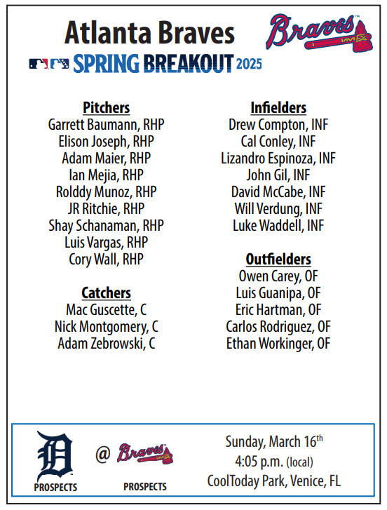 Confirmed Spring Breakout Rosters 2025: Your Ultimate Guide Confirmed Spring Breakout Rosters 2025: Your Ultimate Guide