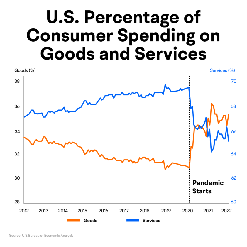Consumer Spending Slowdown: Impact On Credit Card Companies Consumer Spending Slowdown: Impact On Credit Card Companies