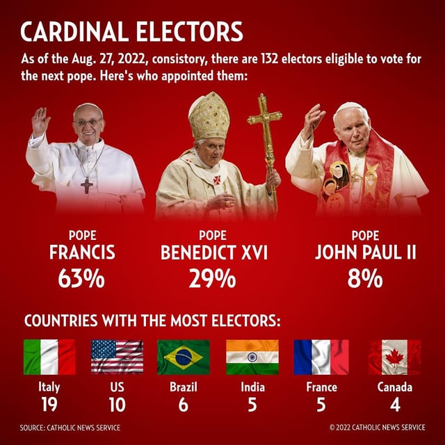 Convicted Cardinal Seeks Role In Next Papal Election Convicted Cardinal Seeks Role In Next Papal Election