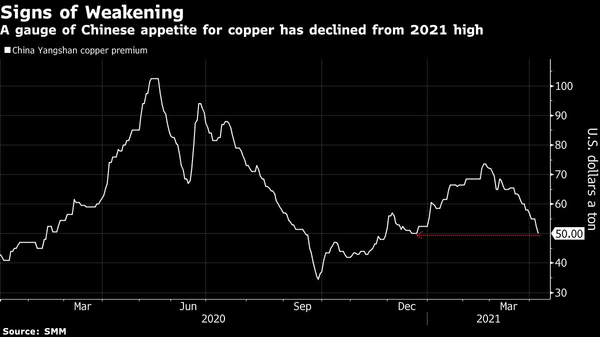 Copper Market Reacts To China's Stance On US Trade Negotiations Copper Market Reacts To China's Stance On US Trade Negotiations