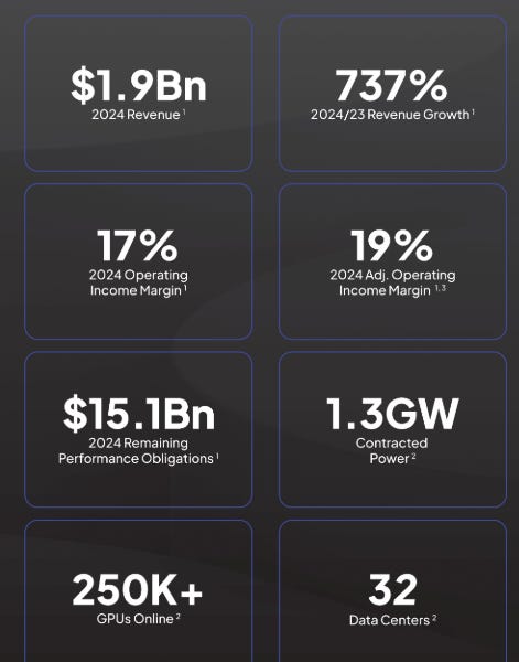 CoreWeave IPO Pricing: A $40 Debut CoreWeave IPO Pricing: A $40 Debut