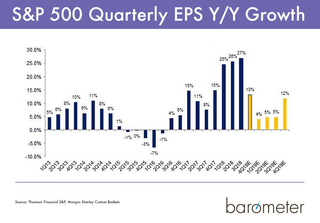Corporate Earnings: A Temporary Trend Or Sustainable Growth? Corporate Earnings: A Temporary Trend Or Sustainable Growth?