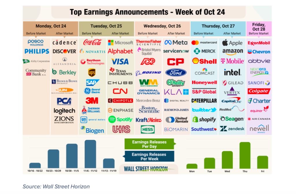 Corporate Earnings: The Current Strength And Looming Uncertainties Corporate Earnings: The Current Strength And Looming Uncertainties