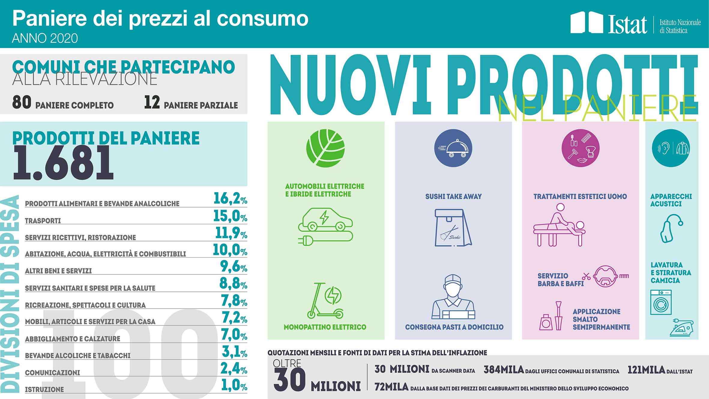 Costi Moda USA: Importazione E Prezzi Al Dettaglio Costi Moda USA: Importazione E Prezzi Al Dettaglio