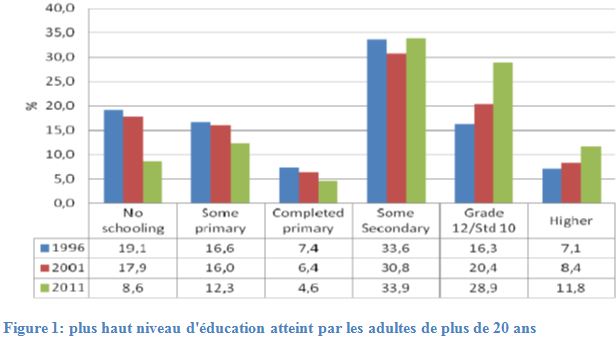 Coupe De La CAF: Le Bilan Mitigé De L'Algérie Coupe De La CAF: Le Bilan Mitigé De L'Algérie