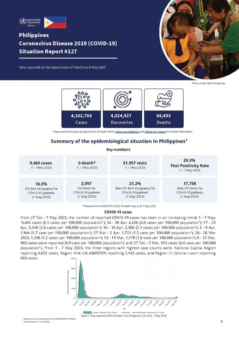 Covid-19 Situation Report: India Experiences Gradual Case Increase With JN.1 Variant Presence Covid-19 Situation Report: India Experiences Gradual Case Increase With JN.1 Variant Presence