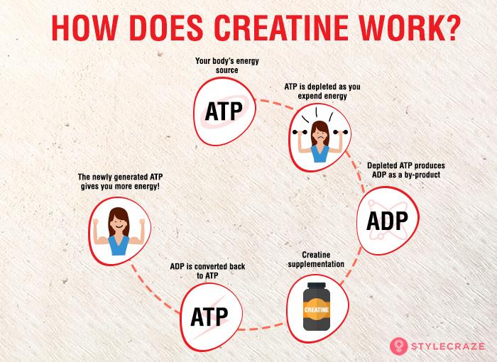 Creatine: Benefits, Side Effects, And How To Use It Safely Creatine: Benefits, Side Effects, And How To Use It Safely