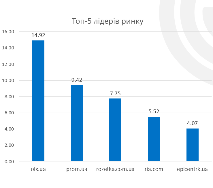 CreditKasa, Фінако, Укрфінжитло, Атлана, CreditPlus: Лідери Фінансового Ринку України 2024 CreditKasa, Фінако, Укрфінжитло, Атлана, CreditPlus: Лідери Фінансового Ринку України 2024
