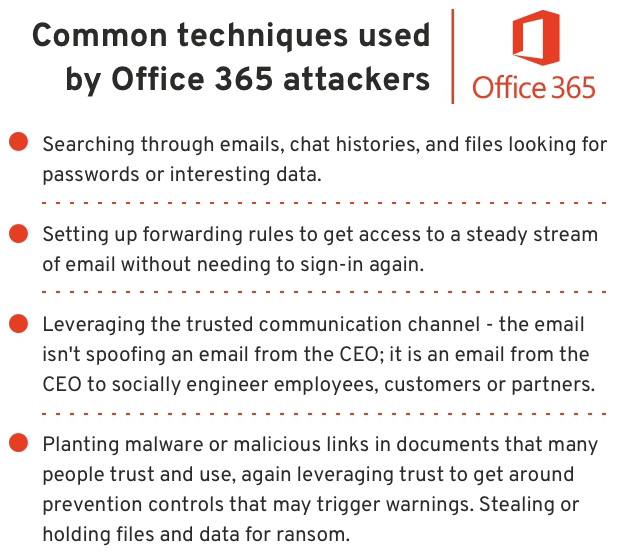 Cybercriminal Made Millions Targeting Executive Office 365 Accounts Cybercriminal Made Millions Targeting Executive Office 365 Accounts