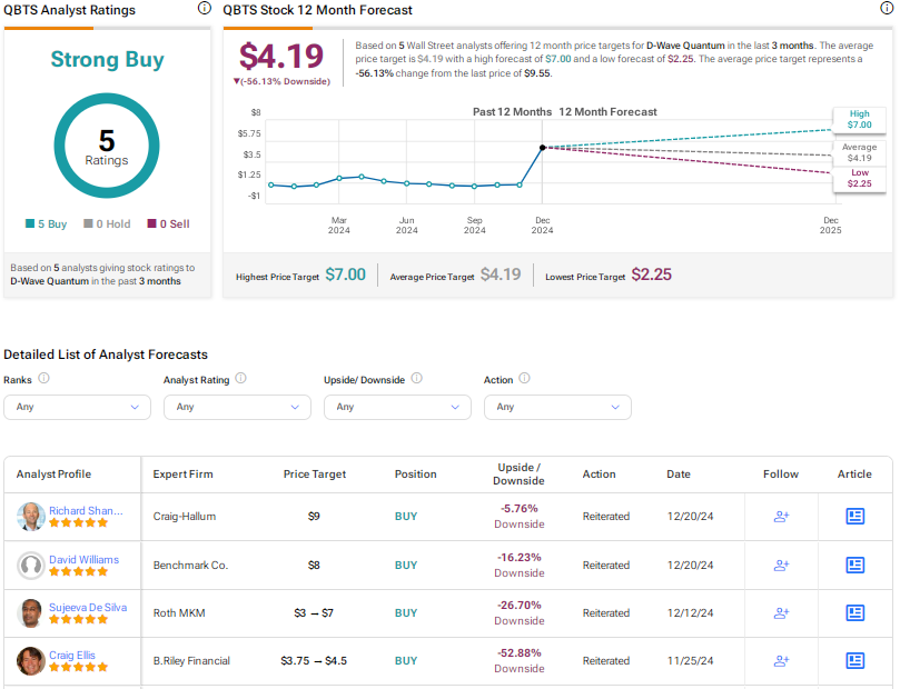 D-Wave Quantum (QBTS): Unpacking The Reasons For This Week's Stock Increase D-Wave Quantum (QBTS): Unpacking The Reasons For This Week's Stock Increase