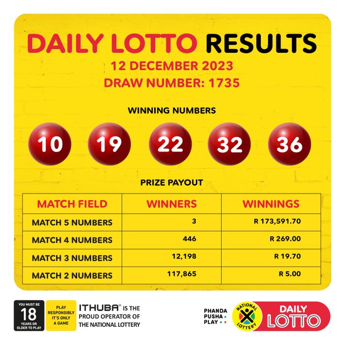 Daily Lotto Draw Results: Sunday 27th April 2025 Daily Lotto Draw Results: Sunday 27th April 2025