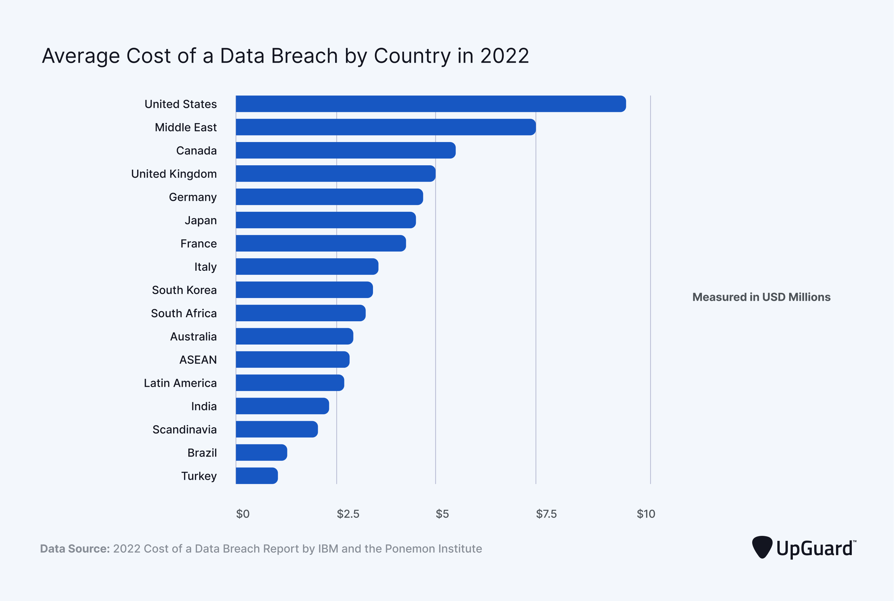 Data Breach Costs T-Mobile $16 Million: A Three-Year Timeline Of Security Lapses Data Breach Costs T-Mobile $16 Million: A Three-Year Timeline Of Security Lapses