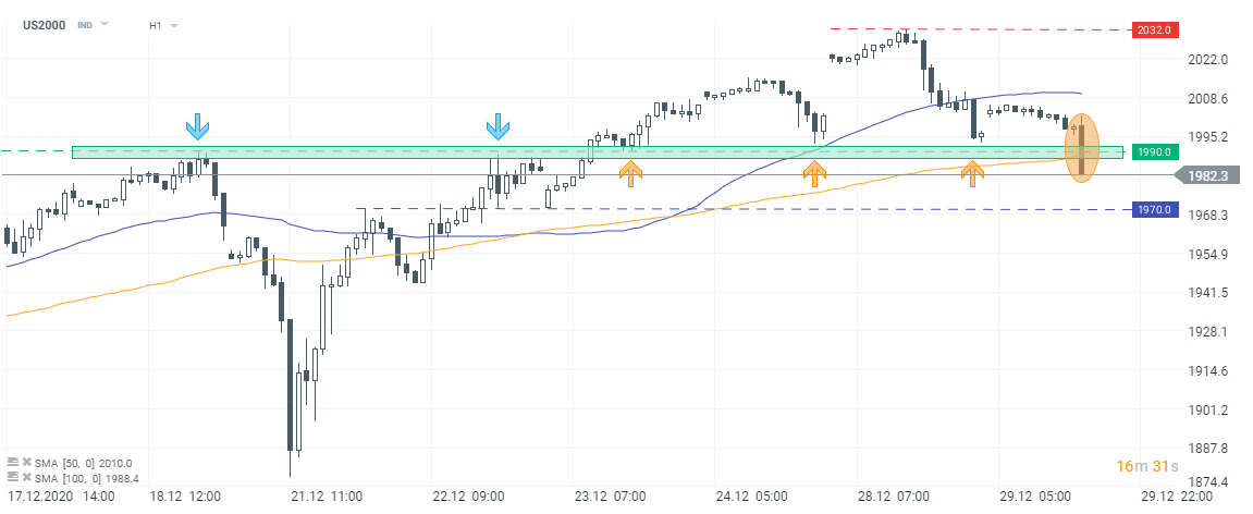 DAX Soars: Frankfurt Equities Open Higher, Record High In Sight DAX Soars: Frankfurt Equities Open Higher, Record High In Sight