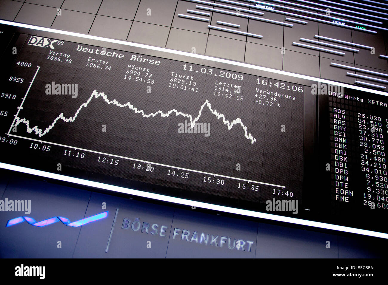 DAX Stable At Frankfurt Stock Market Opening Following Record Run DAX Stable At Frankfurt Stock Market Opening Following Record Run