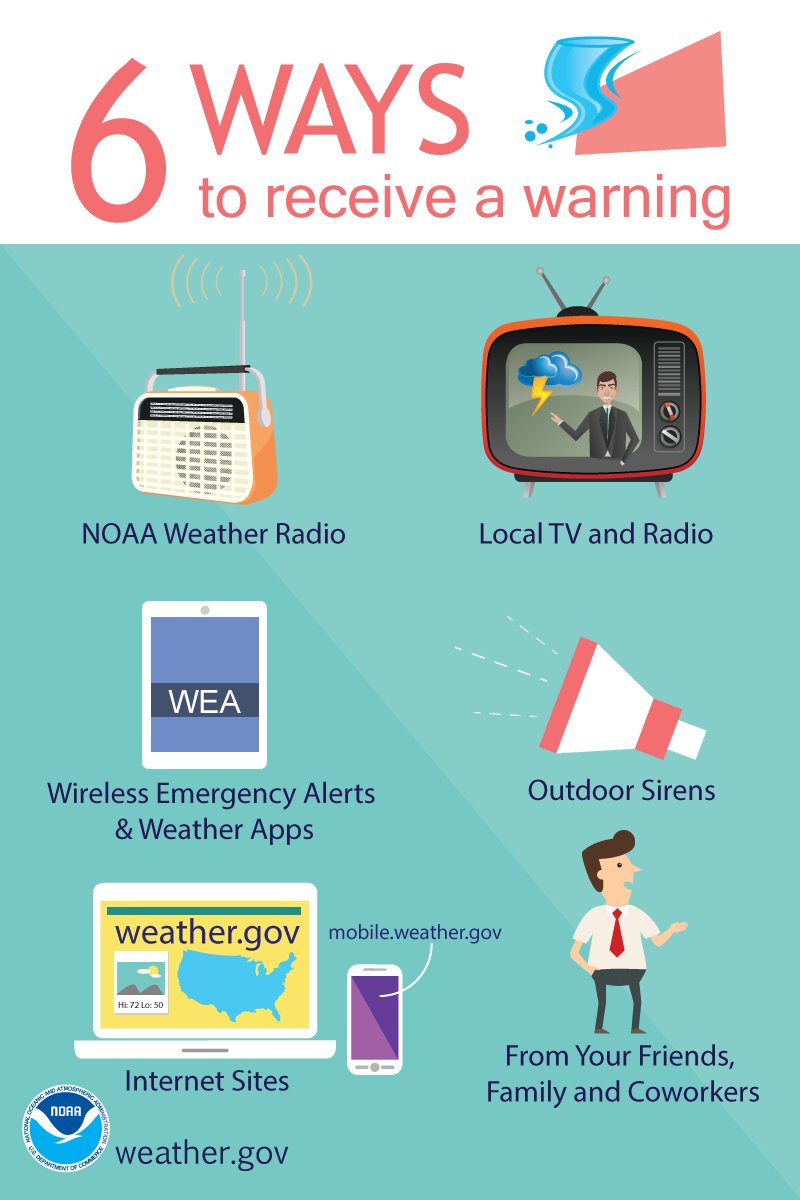 Day 5: Flood Safety Measures For Severe Weather Awareness Week Day 5: Flood Safety Measures For Severe Weather Awareness Week