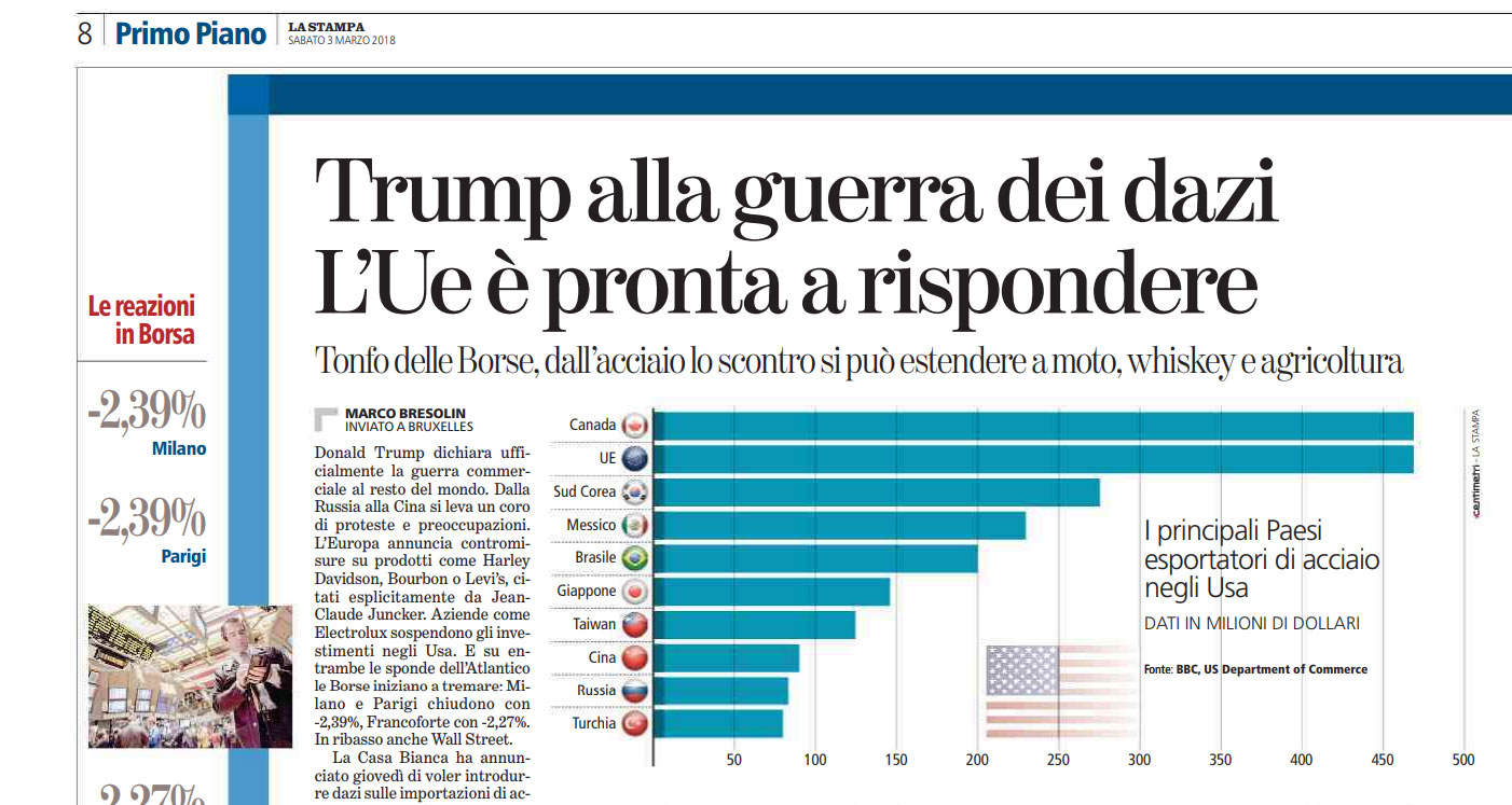 Dazi Sulle Importazioni USA: Analisi Dei Prezzi Del Settore Moda Dazi Sulle Importazioni USA: Analisi Dei Prezzi Del Settore Moda