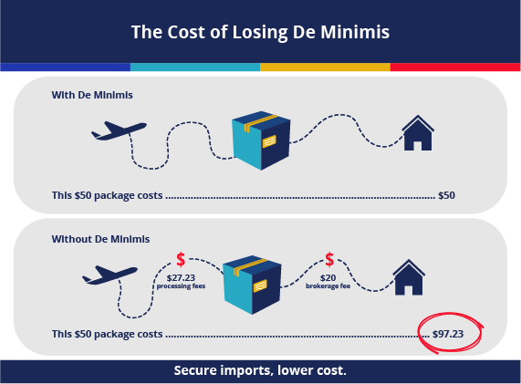 De Minimis Tariffs On Chinese Goods: G-7's Upcoming Discussions De Minimis Tariffs On Chinese Goods: G-7's Upcoming Discussions
