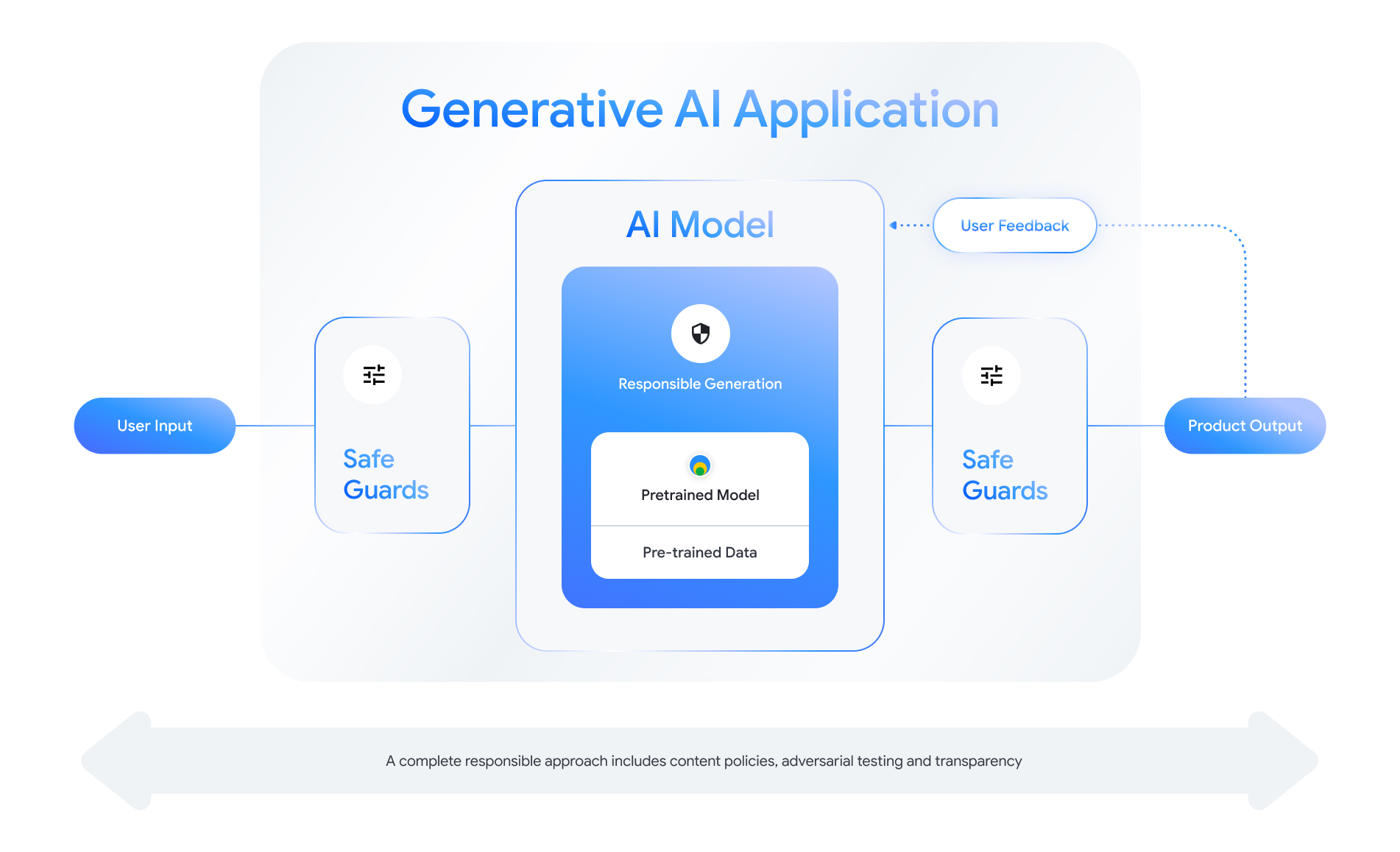 Debunking The Myth Of AI Learning:  Towards Responsible AI Practices