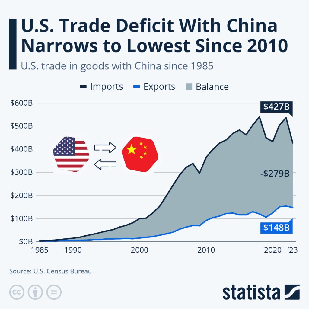 Decoding The US-China Trade Agreement: Who Compromised? Decoding The US-China Trade Agreement: Who Compromised?