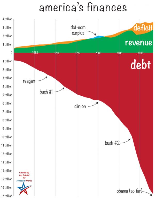Decoding X's Finances: A Post-Debt Sale Analysis Decoding X's Finances: A Post-Debt Sale Analysis