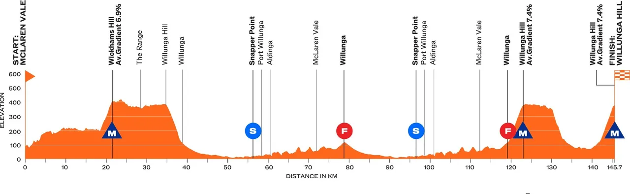 Del Toro Solidifies Giro D'Italia Lead After Stage 17 Win; Vine, Plapp Out Del Toro Solidifies Giro D'Italia Lead After Stage 17 Win; Vine, Plapp Out