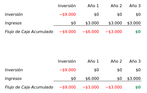 Descongelarán Cuentas De Koriun: Recuperación Del Capital Para Inversionistas Descongelarán Cuentas De Koriun: Recuperación Del Capital Para Inversionistas