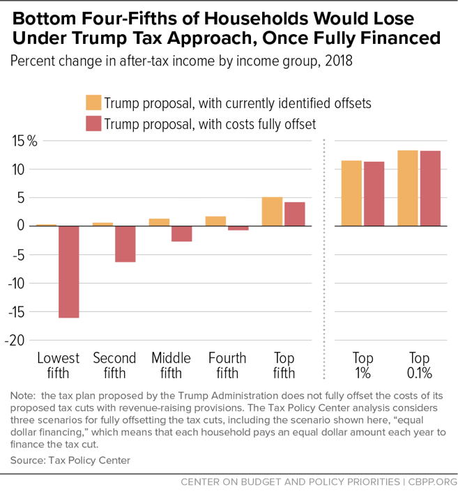 Detailed Breakdown: The House GOP's Trump Tax Cut Plan Detailed Breakdown: The House GOP's Trump Tax Cut Plan