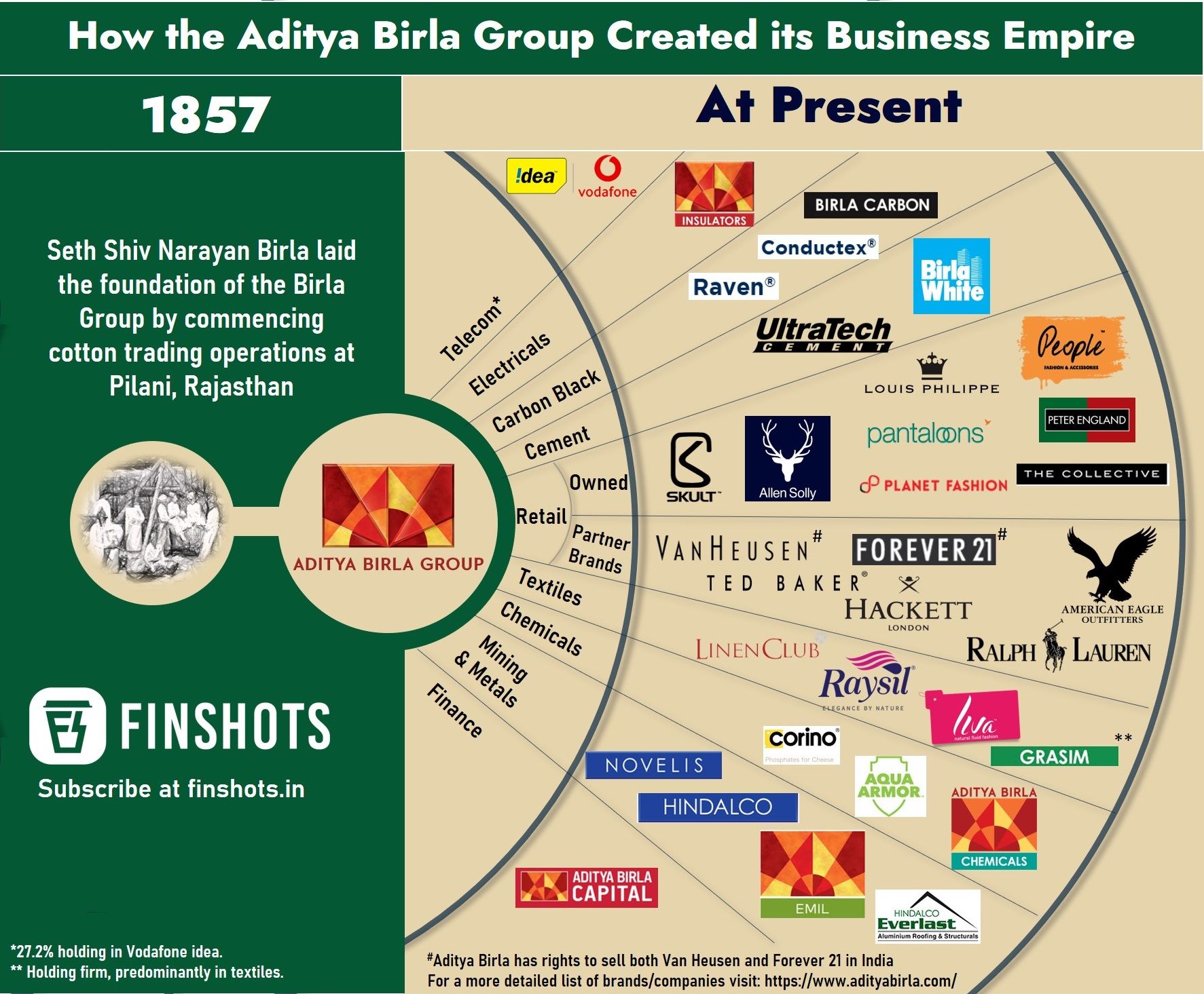 Diddy's Business Empire: A Look At His Rise And Fall Diddy's Business Empire: A Look At His Rise And Fall
