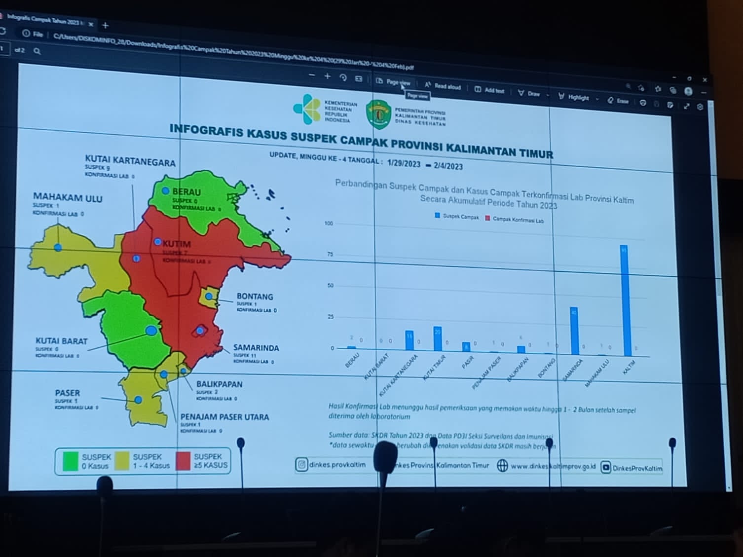 Dinkes Gorontalo: Kenaikan Kasus Suspek Campak Di Pohuwato Terkait Rendahnya Imunisasi Dinkes Gorontalo: Kenaikan Kasus Suspek Campak Di Pohuwato Terkait Rendahnya Imunisasi