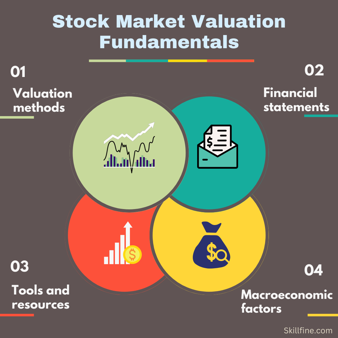 Dismissing Stock Market Valuation Concerns: A BofA-Based Argument Dismissing Stock Market Valuation Concerns: A BofA-Based Argument