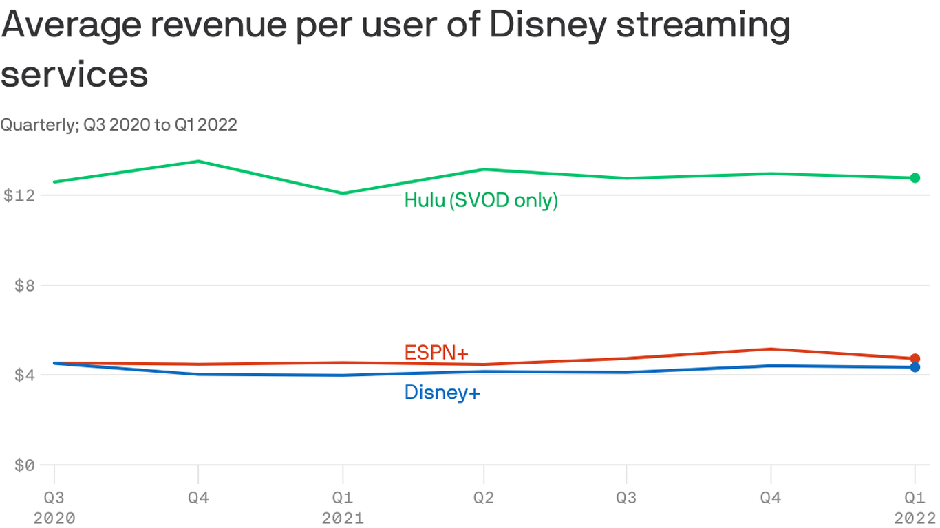 Disney Parks And Streaming Fuel Increased Profit Projections Disney Parks And Streaming Fuel Increased Profit Projections