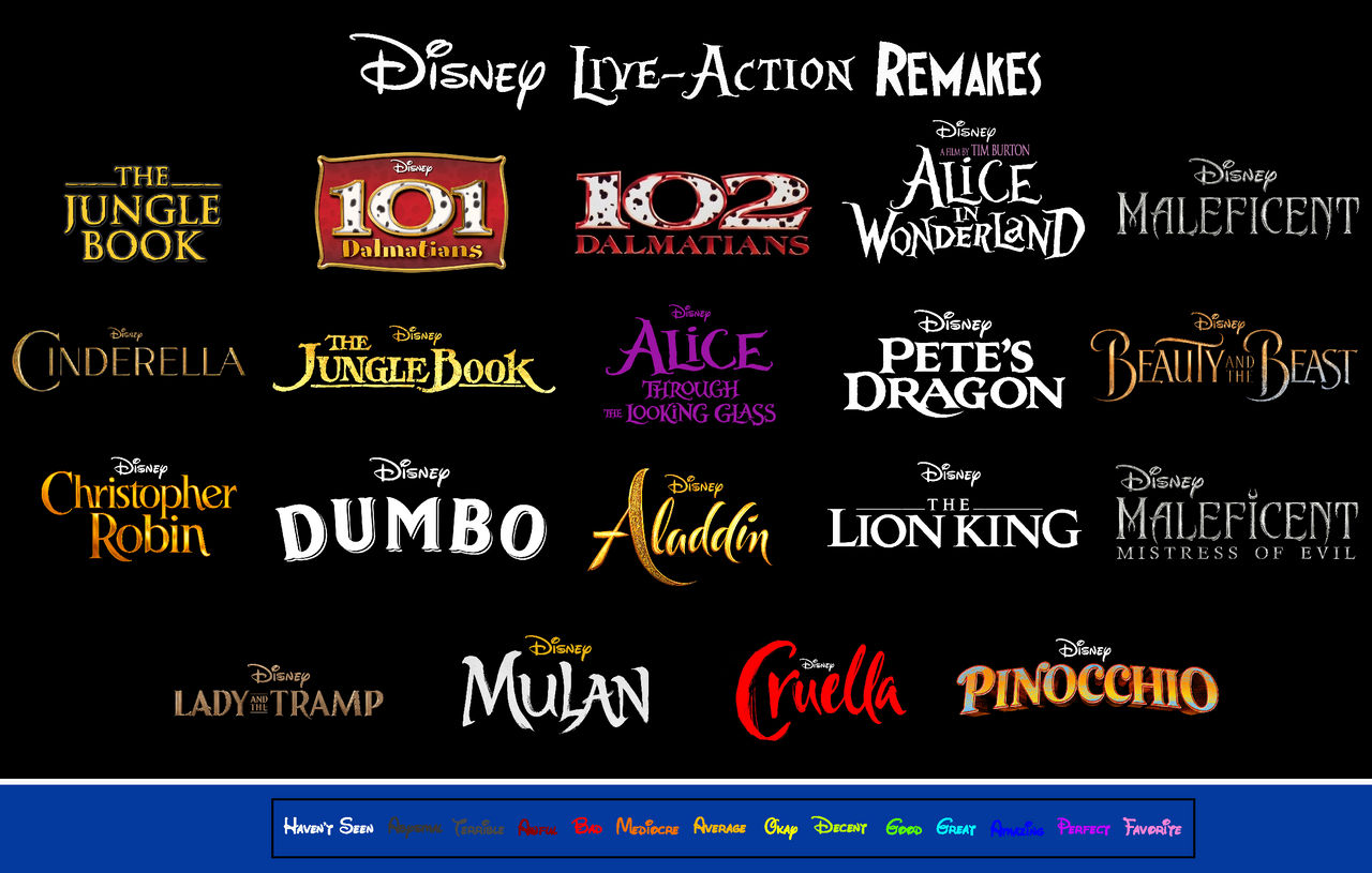 Disney's Live-Action Remakes: Is Snow White's $169 Million Underperformance A Sign Of Trouble? Disney's Live-Action Remakes: Is Snow White's $169 Million Underperformance A Sign Of Trouble?