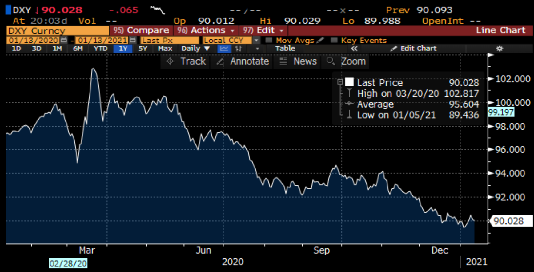 Dollar Depreciation And Its Implications For Asian Economies Dollar Depreciation And Its Implications For Asian Economies