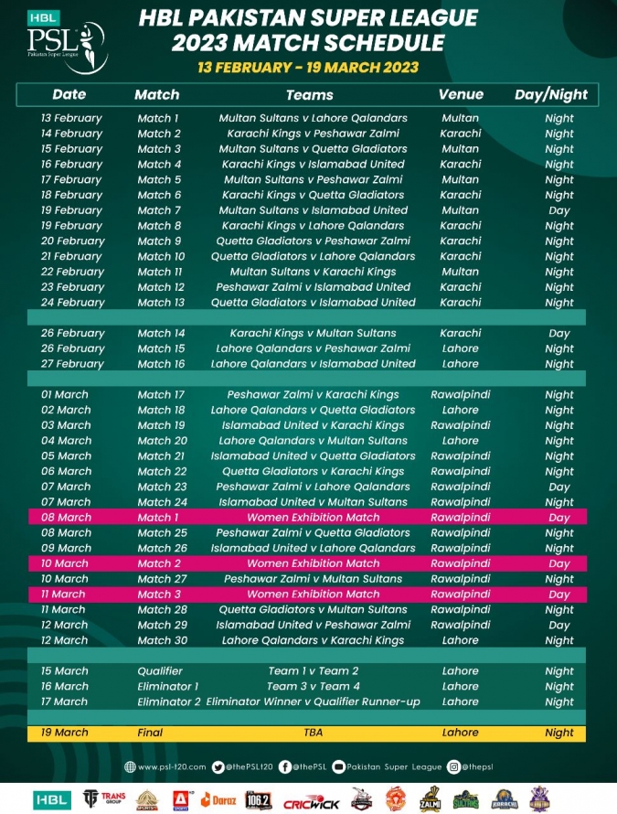 Don't Miss Out: PSL 10 Tickets On Sale