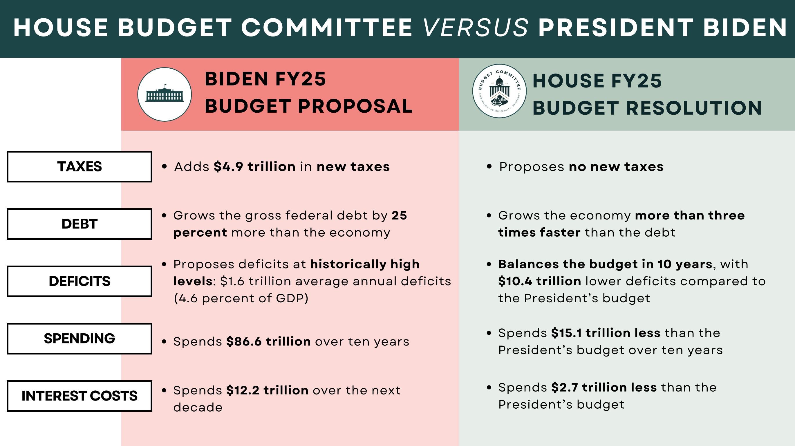 Drug Middlemen Reforms: Republicans Revive Effort In Budget Bill Drug Middlemen Reforms: Republicans Revive Effort In Budget Bill