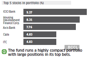 DSP's Top India Fund Shifts To Cautious Stance, Raises Cash Levels DSP's Top India Fund Shifts To Cautious Stance, Raises Cash Levels
