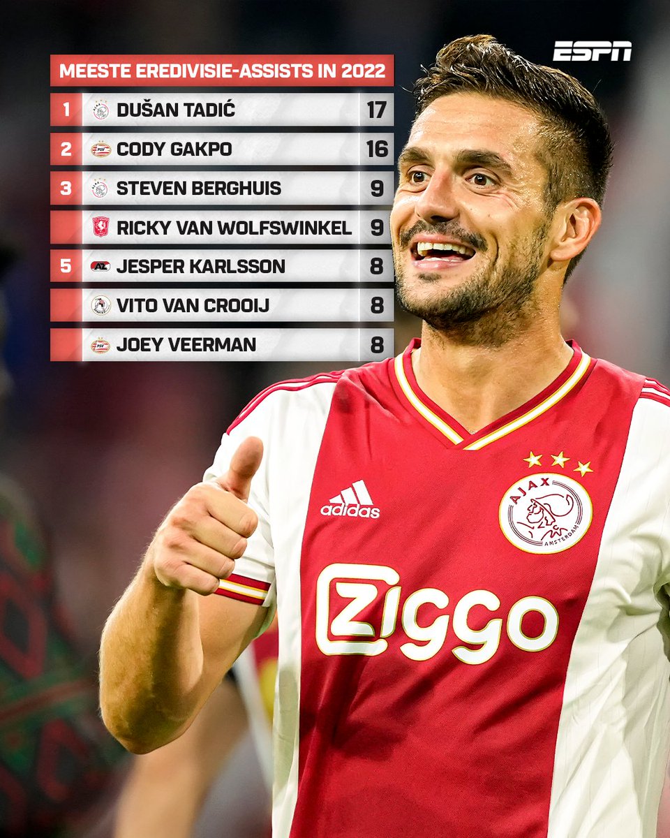 Dušan Tadić: Dalya Macerası Başlıyor Dušan Tadić: Dalya Macerası Başlıyor
